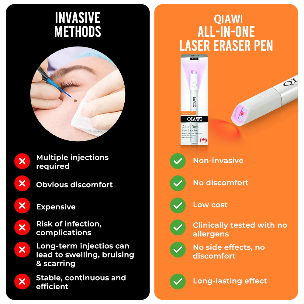 ✨QIAWI™ All-in-One CO₂ Laser Eraser Pen | Removes Moles, Warts, Skin Flaws & Pigmentation（副本）