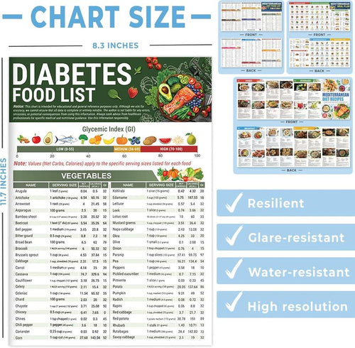 LOVILDS™Diabetes Food List & Meal Planner（副本）