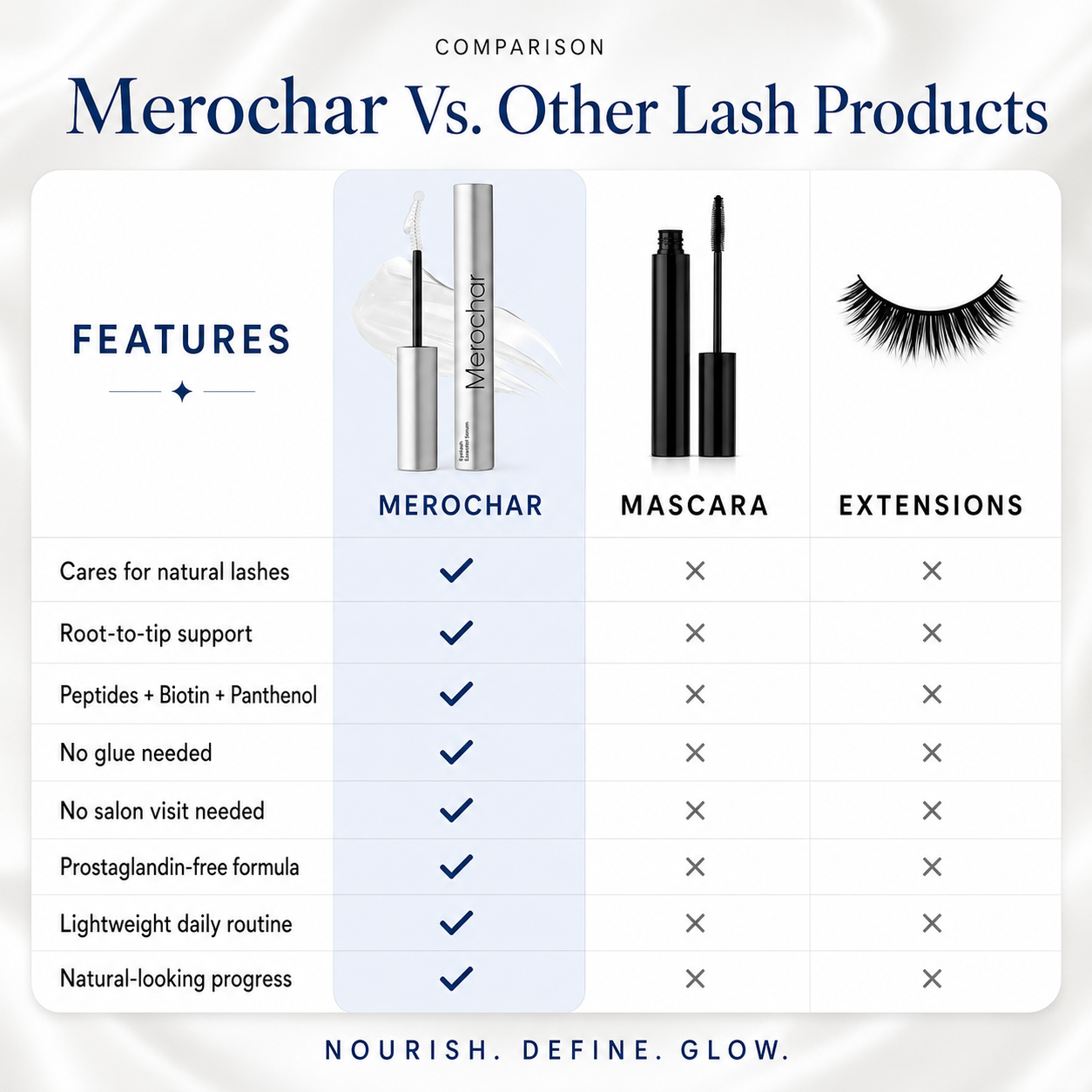Merochar™ Korean Eyelash Growth Serum — Fuller, Thicker-Looking Lashes in 2 Weeks