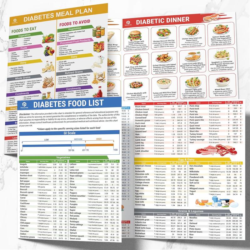 LOVILDS™Diabetes Food List & Meal Planner（副本）
