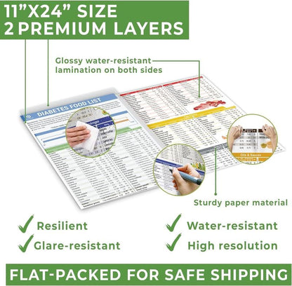 LOVILDS™Diabetes Food List & Meal Planner（副本）